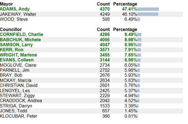 Overall-Results